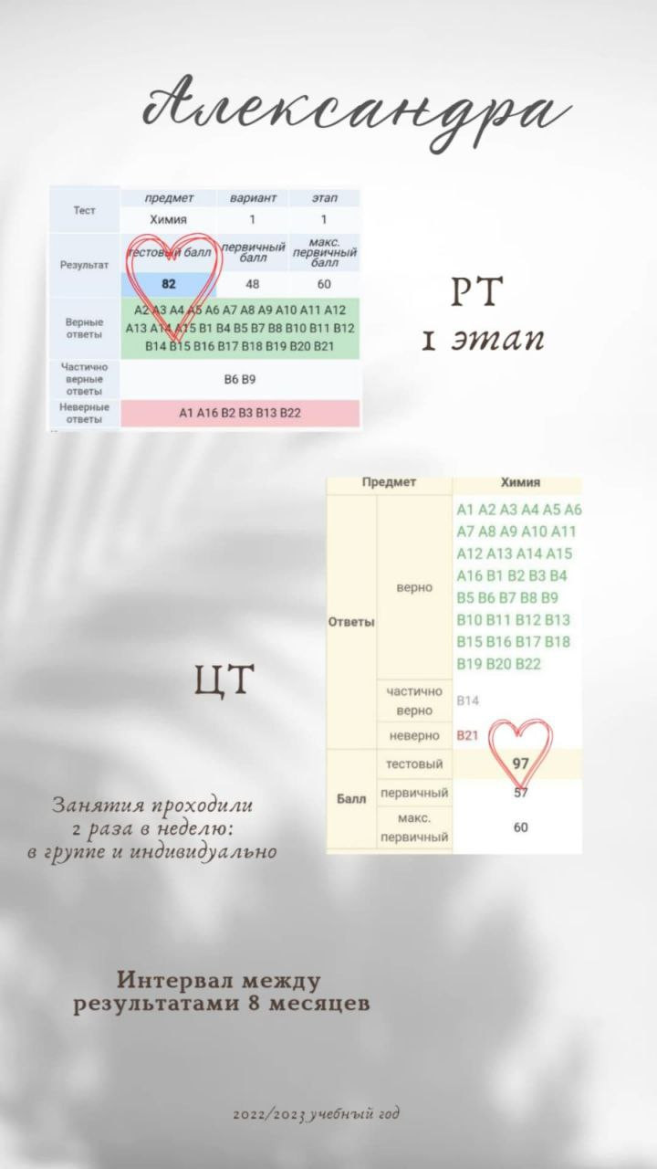 Подготовка к ЦТ, ЦЭ 2024 и ЕГЭ по Химии с нуля в Минске | Uravnenie.by