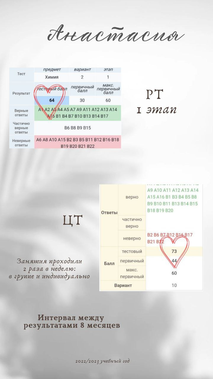 Подготовка к ЦТ, ЦЭ 2024 и ЕГЭ по Химии с нуля в Минске | Uravnenie.by